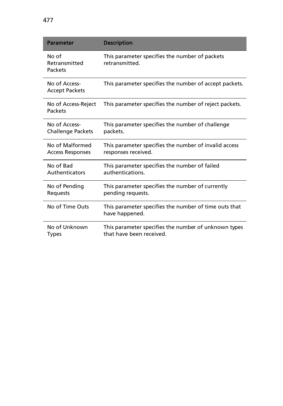 Acer AB460 F1 User Manual | Page 497 / 618
