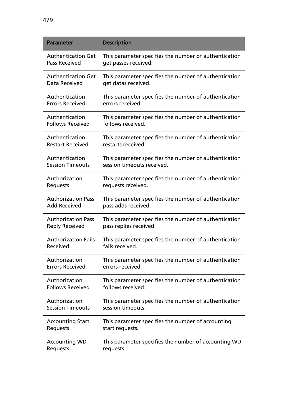 Acer AB460 F1 User Manual | Page 499 / 618