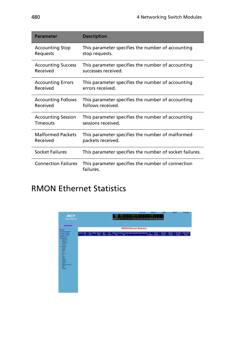 Rmon ethernet statistics | Acer AB460 F1 User Manual | Page 500 / 618