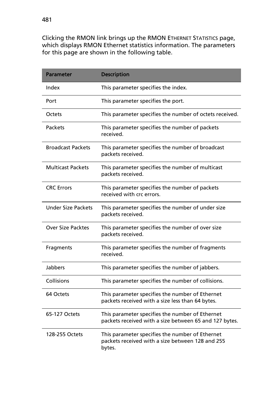 Acer AB460 F1 User Manual | Page 501 / 618