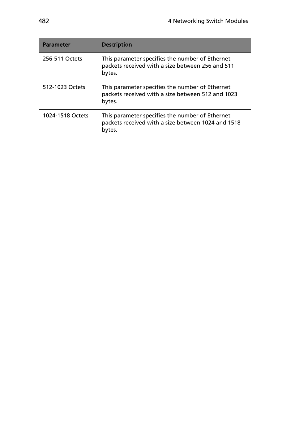 Acer AB460 F1 User Manual | Page 502 / 618