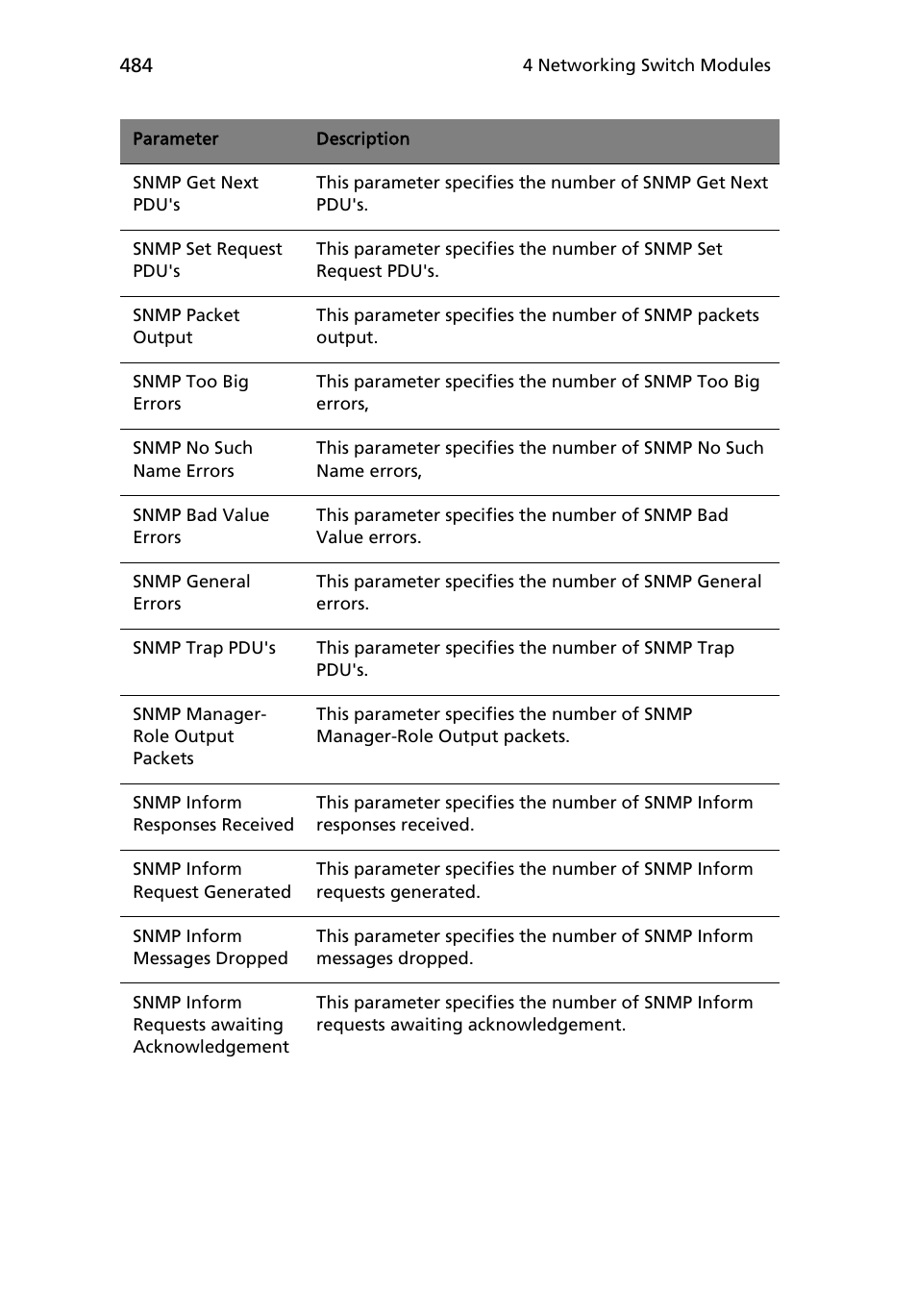 Acer AB460 F1 User Manual | Page 504 / 618