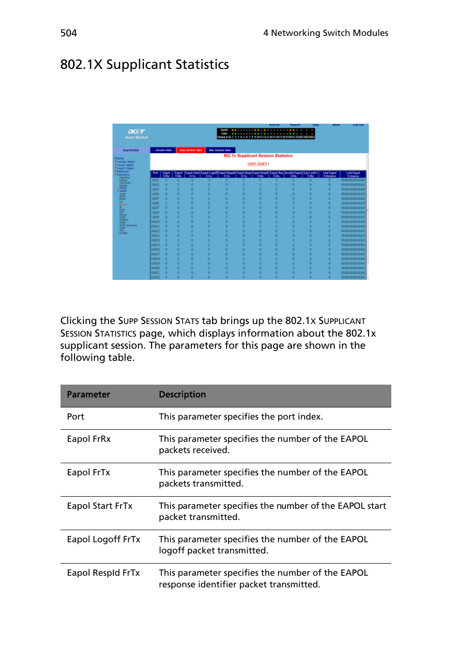 1x supplicant statistics | Acer AB460 F1 User Manual | Page 524 / 618