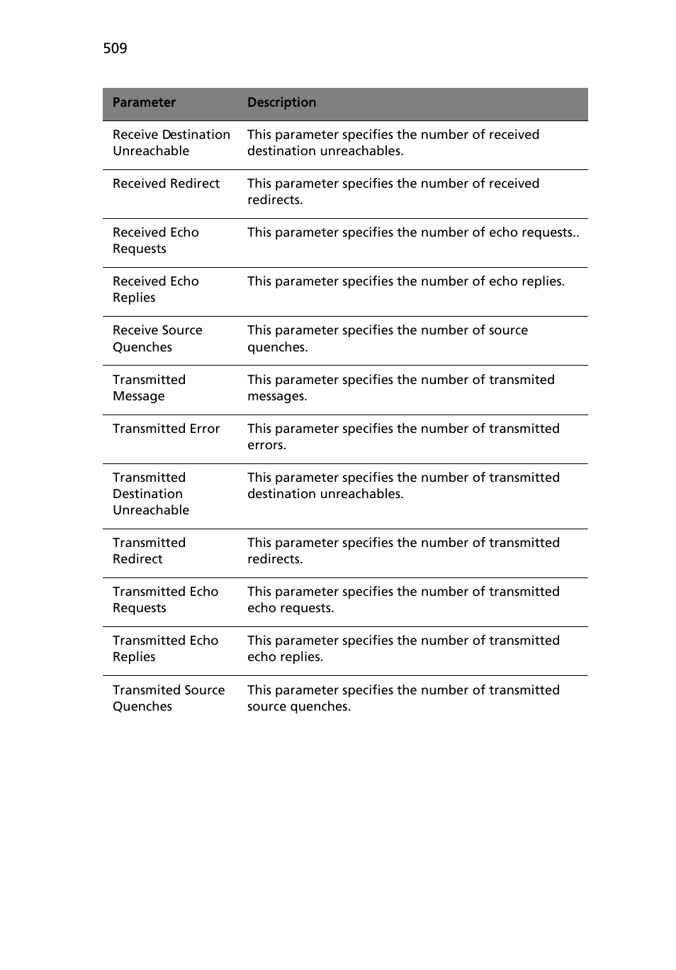 Acer AB460 F1 User Manual | Page 529 / 618