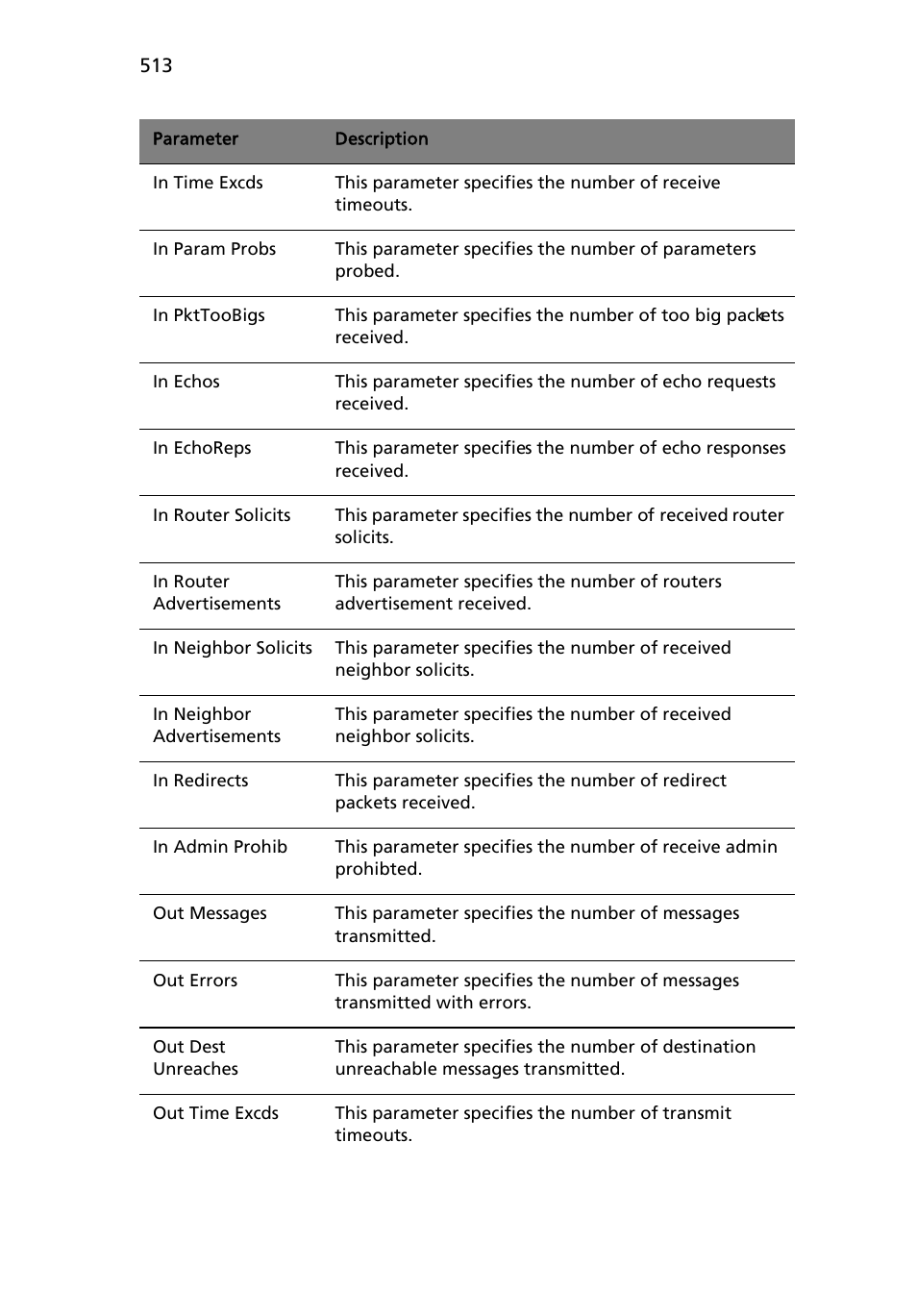 Acer AB460 F1 User Manual | Page 533 / 618