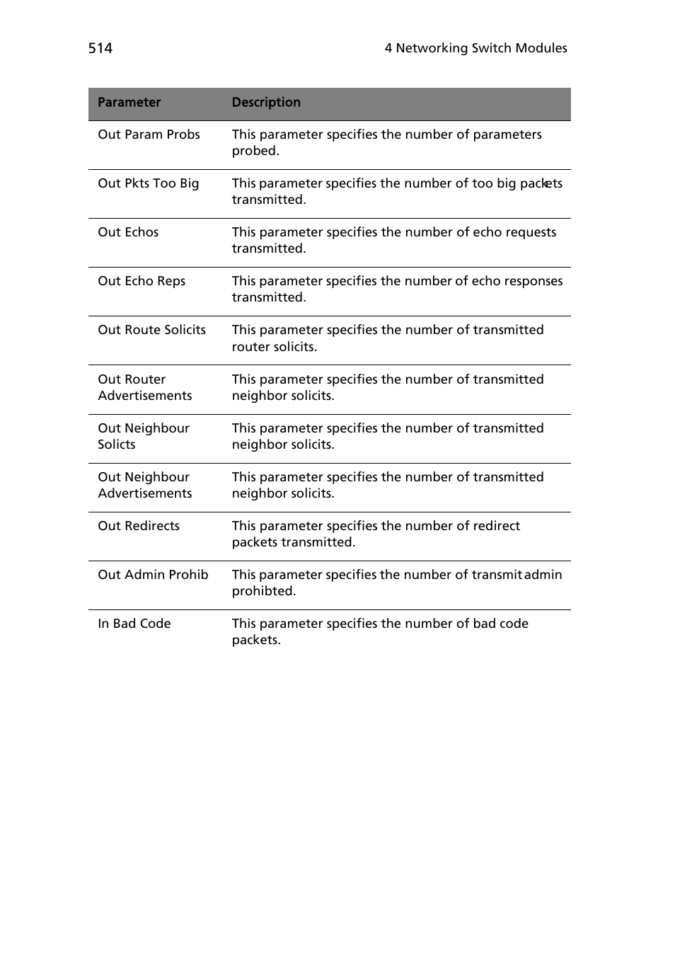 Acer AB460 F1 User Manual | Page 534 / 618