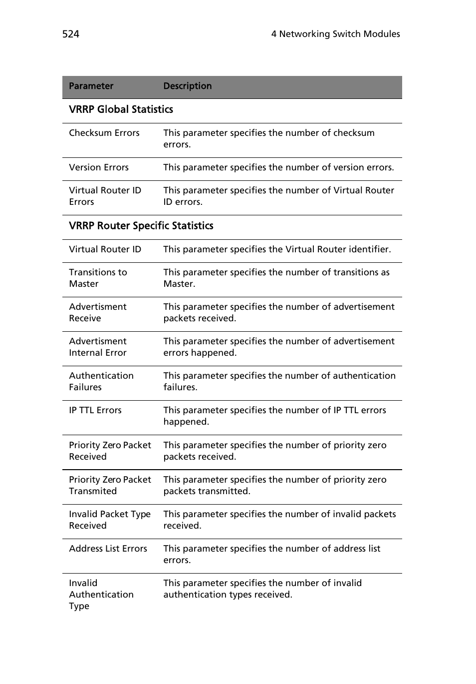 Acer AB460 F1 User Manual | Page 544 / 618