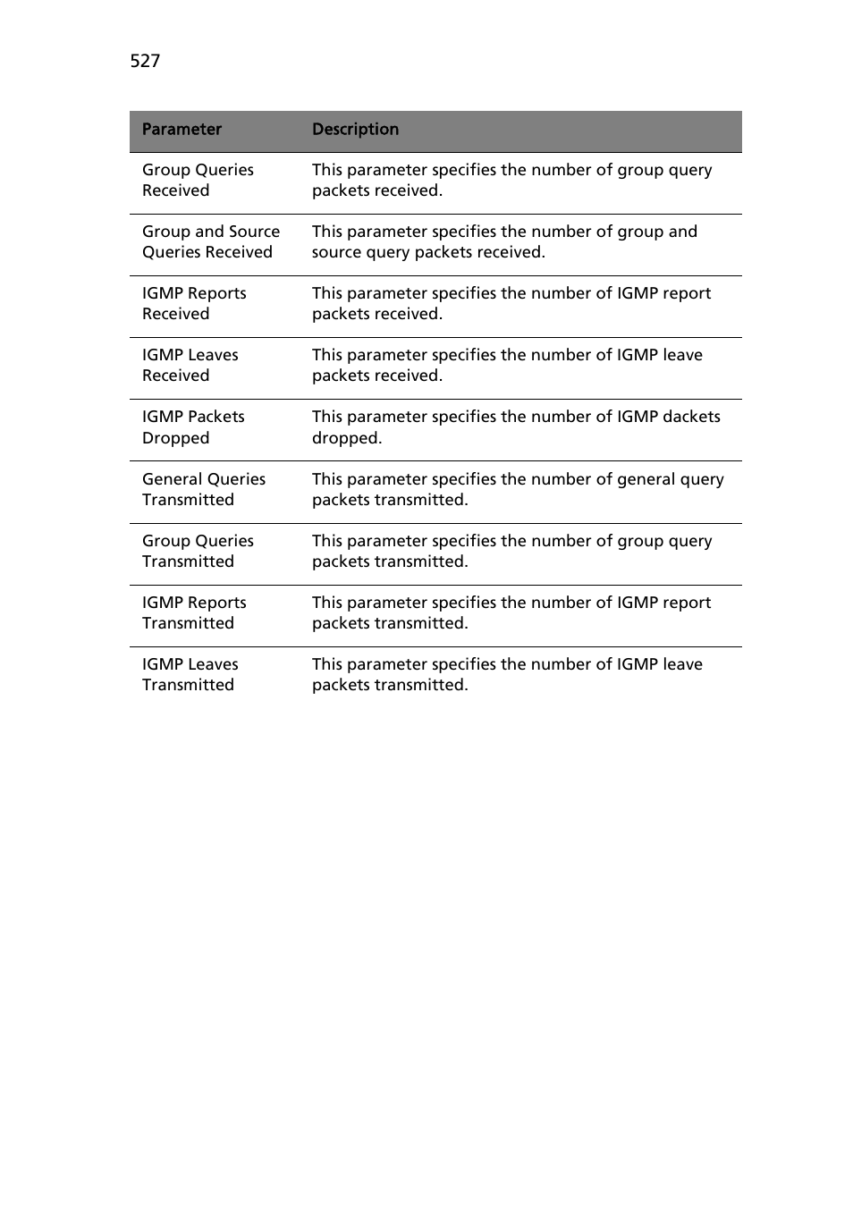 Acer AB460 F1 User Manual | Page 547 / 618
