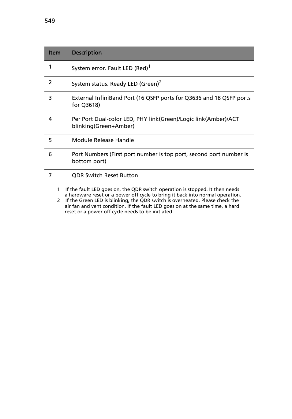 Acer AB460 F1 User Manual | Page 569 / 618