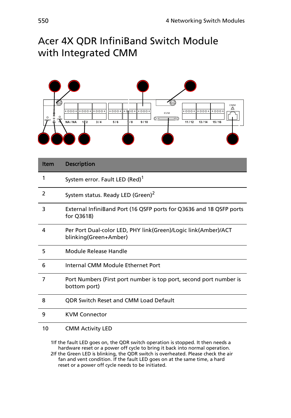 Acer AB460 F1 User Manual | Page 570 / 618