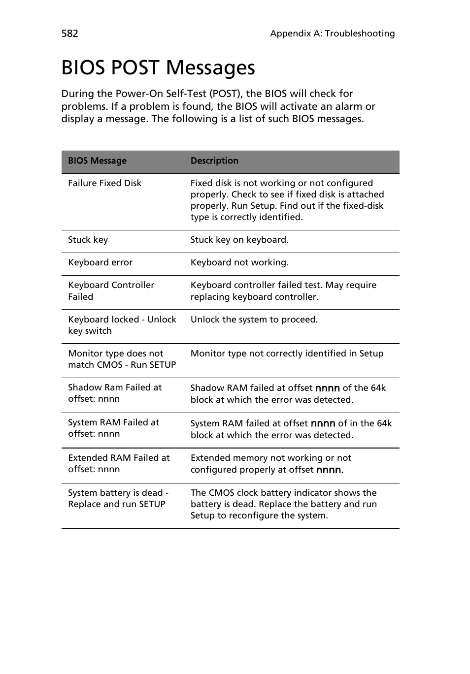 Bios post messages | Acer AB460 F1 User Manual | Page 602 / 618