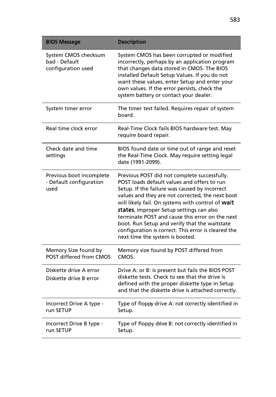 Acer AB460 F1 User Manual | Page 603 / 618