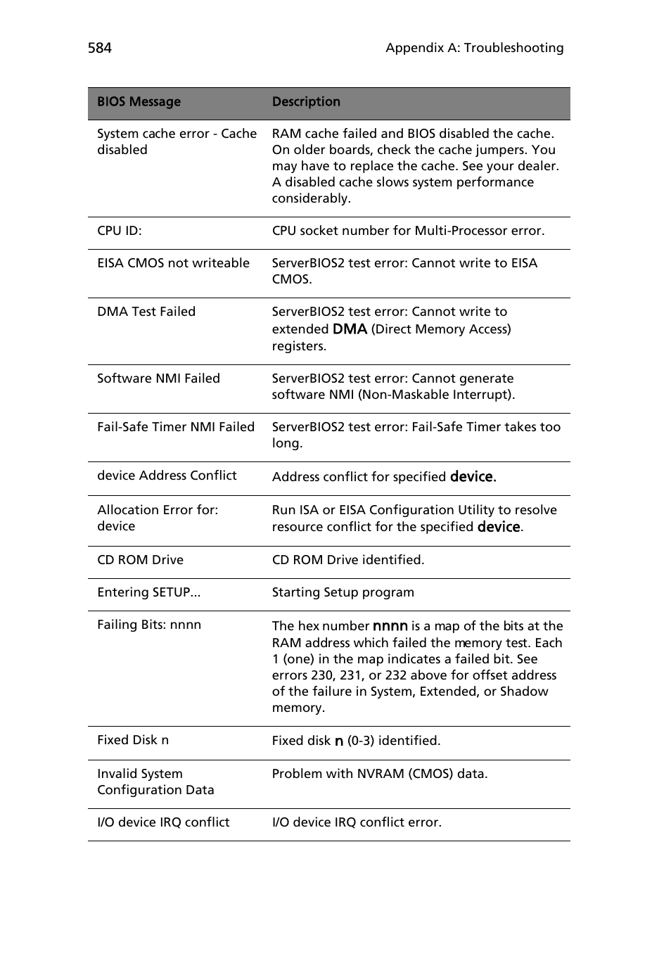 Acer AB460 F1 User Manual | Page 604 / 618