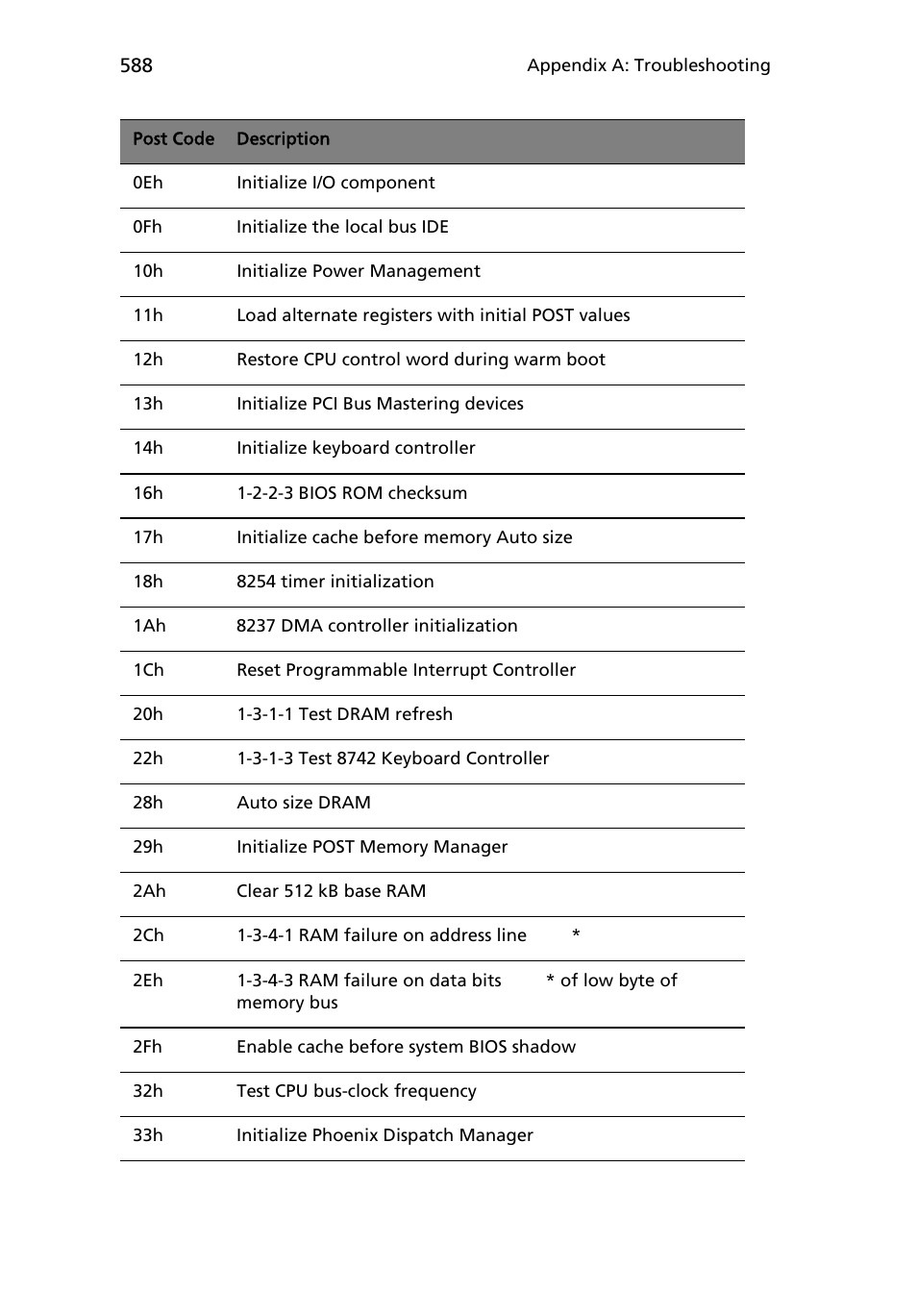 Acer AB460 F1 User Manual | Page 608 / 618