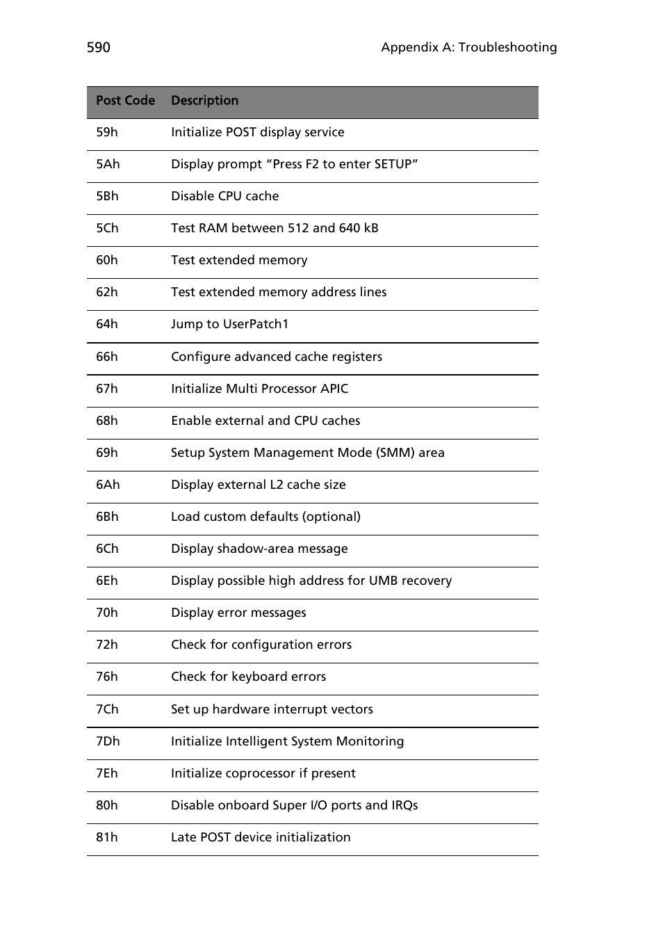 Acer AB460 F1 User Manual | Page 610 / 618