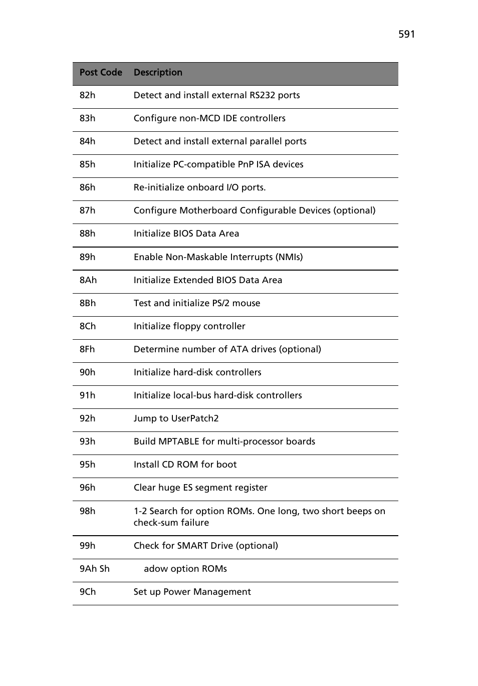 Acer AB460 F1 User Manual | Page 611 / 618