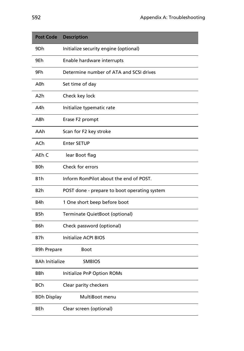 Acer AB460 F1 User Manual | Page 612 / 618