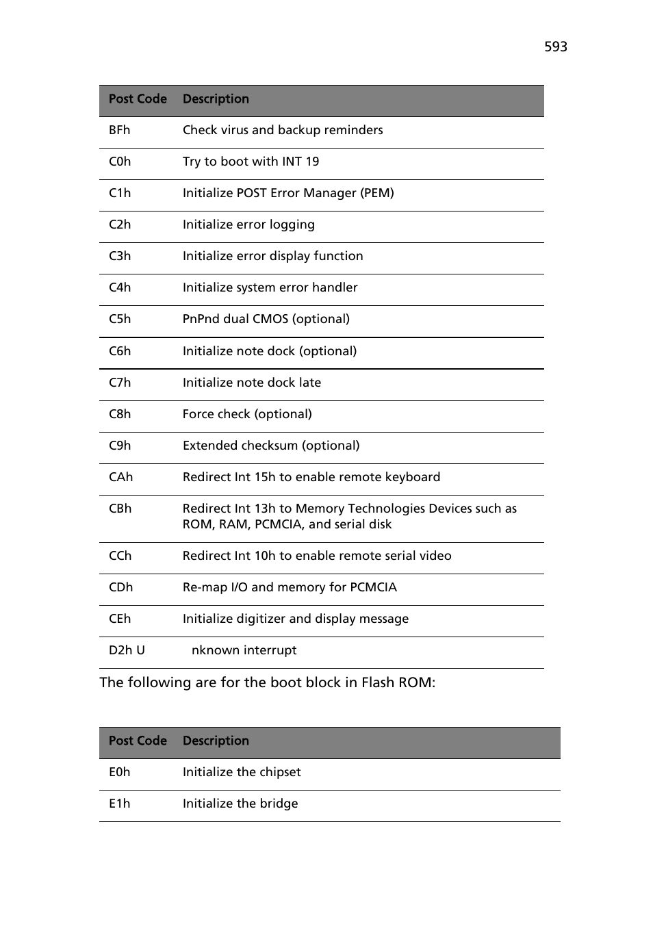 Acer AB460 F1 User Manual | Page 613 / 618