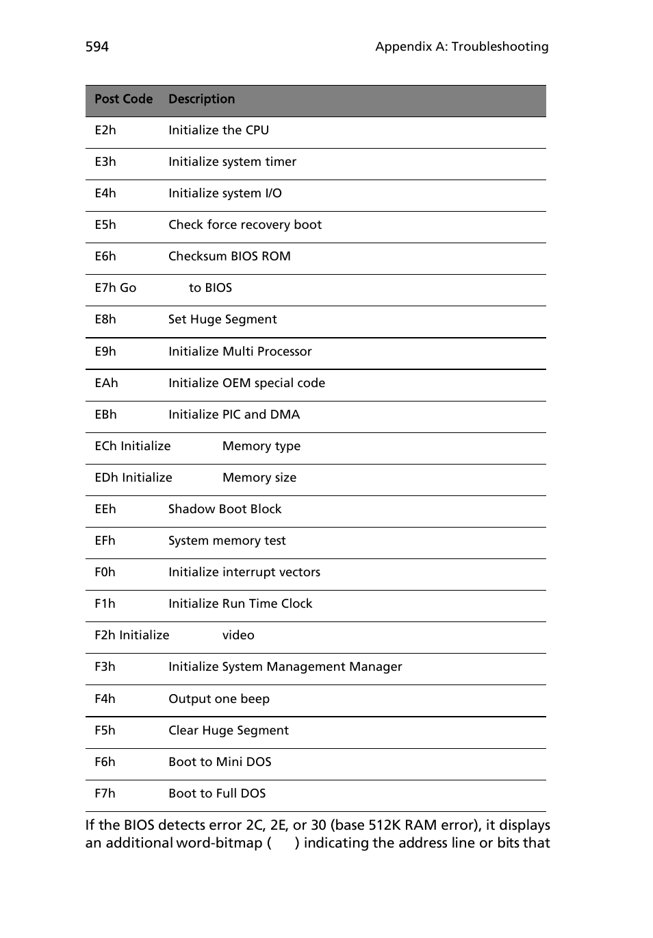 Acer AB460 F1 User Manual | Page 614 / 618