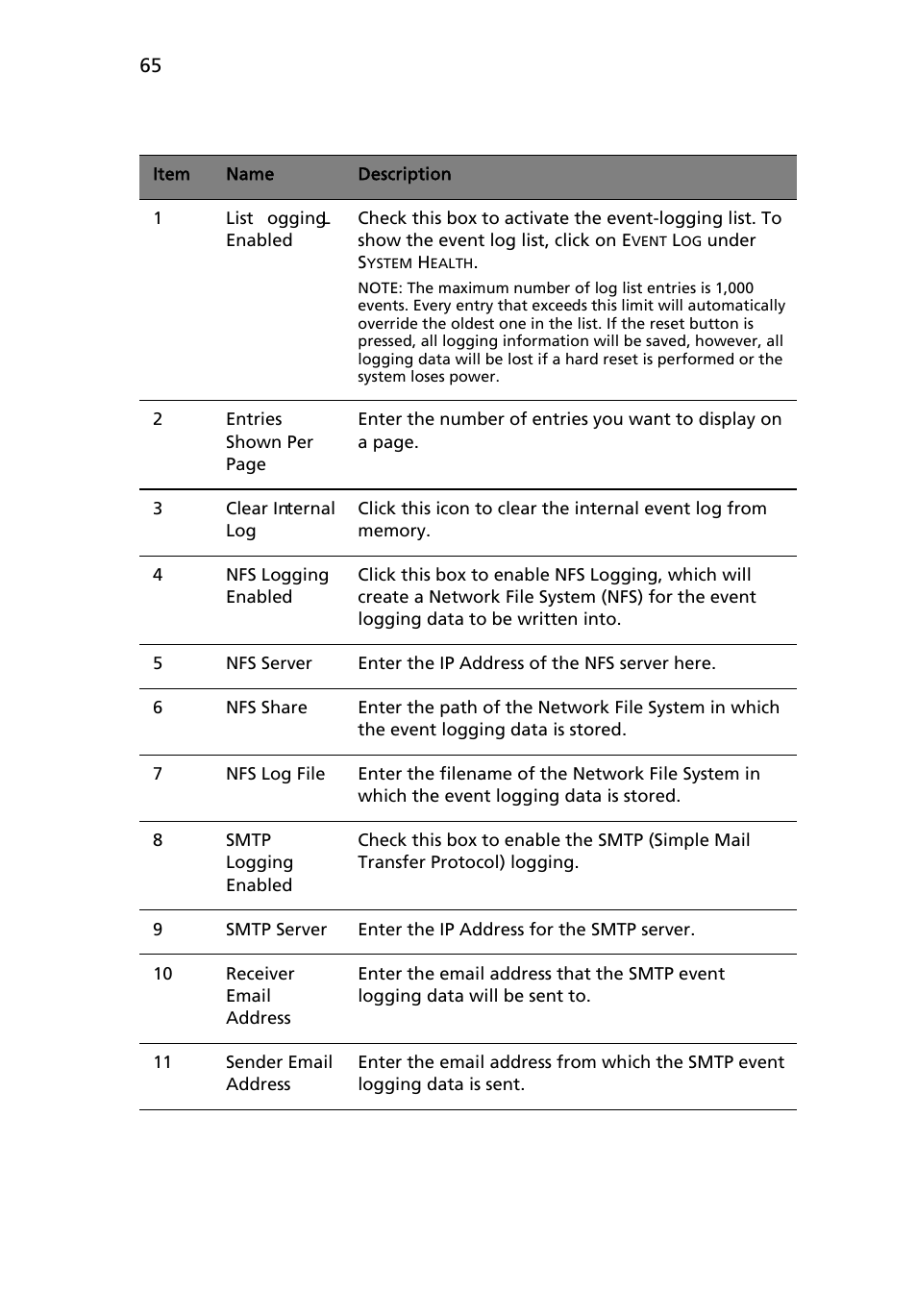 Acer AB460 F1 User Manual | Page 85 / 618