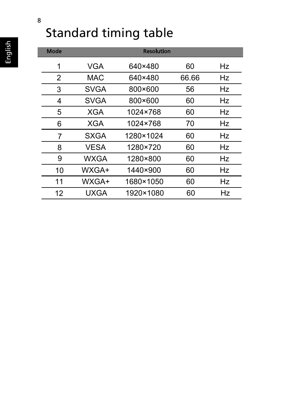 Standard timing table | Acer B276HL User Manual | Page 20 / 29