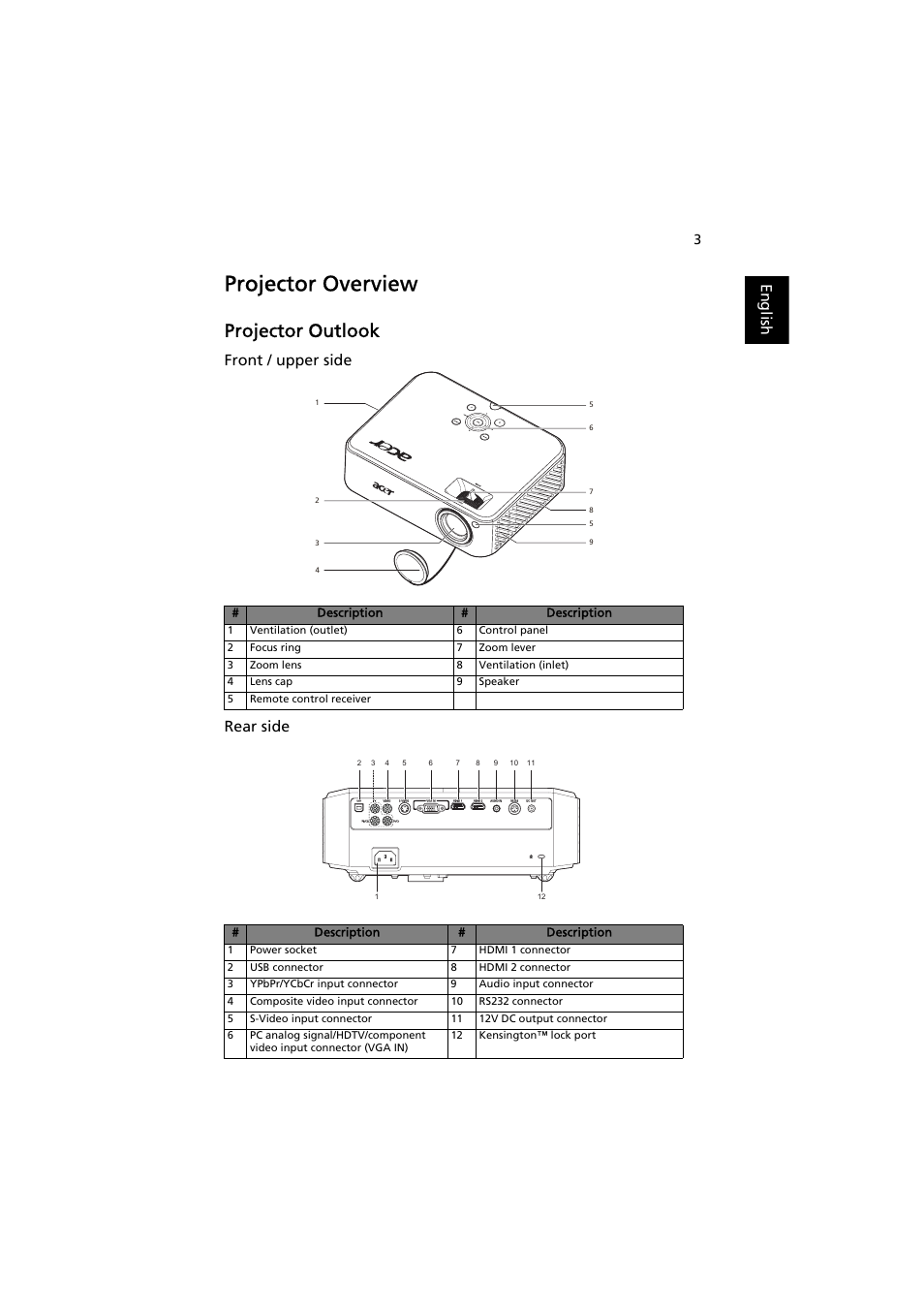 Projector overview, Projector outlook, English | Front / upper side rear side | Acer H7531D User Manual | Page 13 / 56