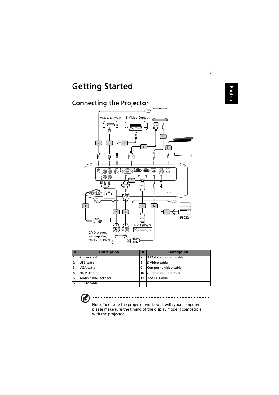 Getting started, Connecting the projector, English | Acer H7531D User Manual | Page 17 / 56