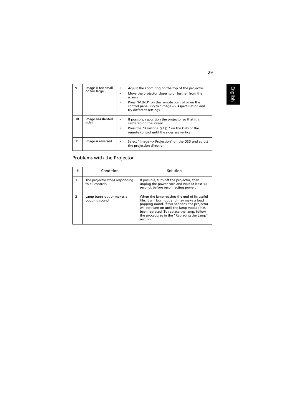 English problems with the projector | Acer H7531D User Manual | Page 39 / 56