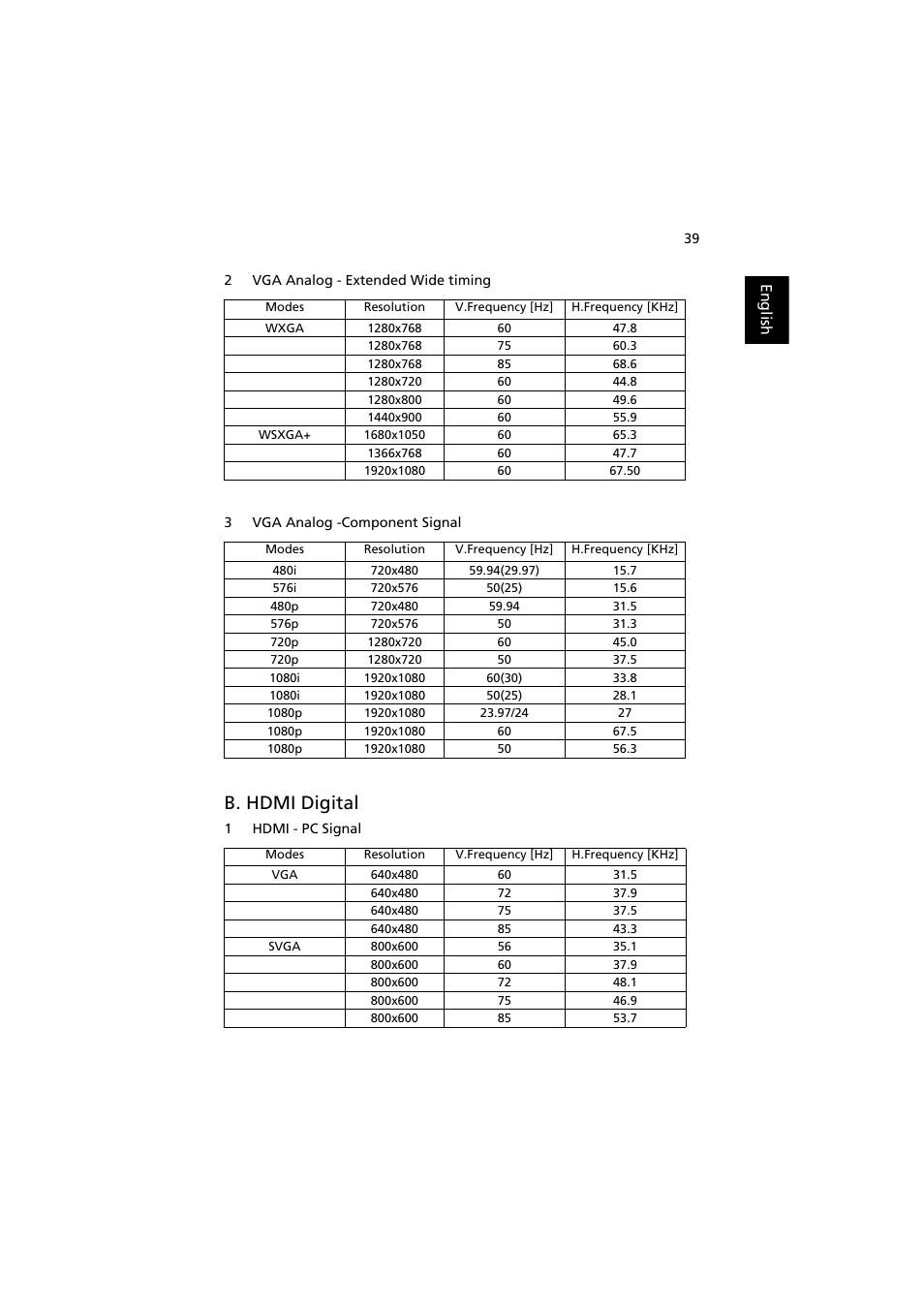 B. hdmi digital | Acer H7531D User Manual | Page 49 / 56