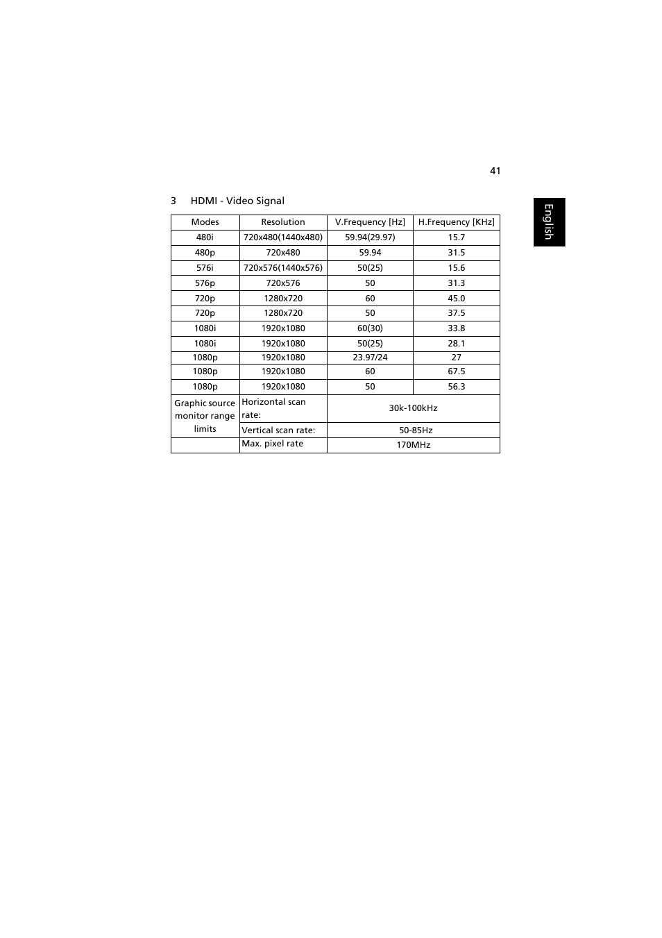 Acer H7531D User Manual | Page 51 / 56