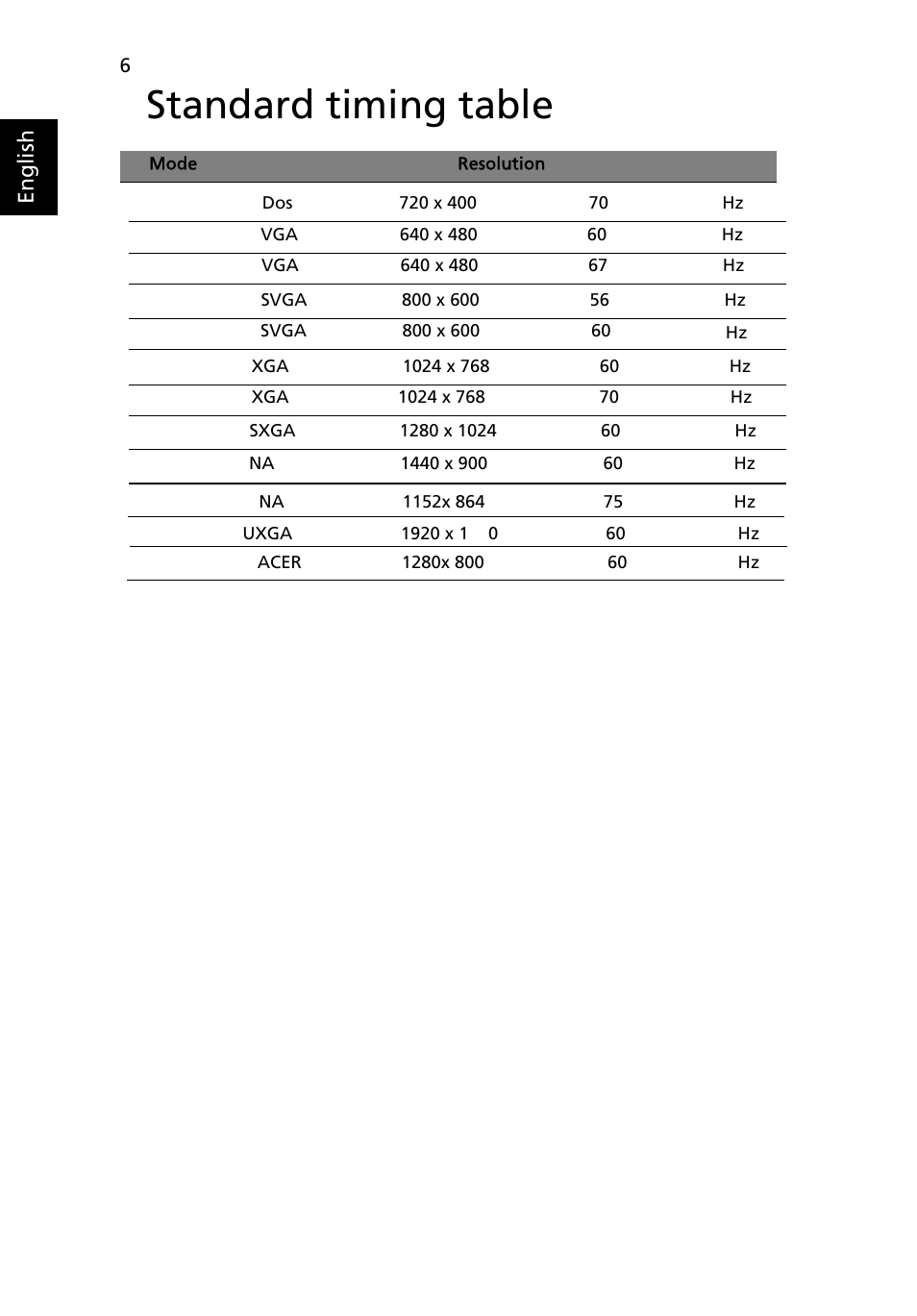 Standard timing table, English | Acer V243HQ User Manual | Page 18 / 26