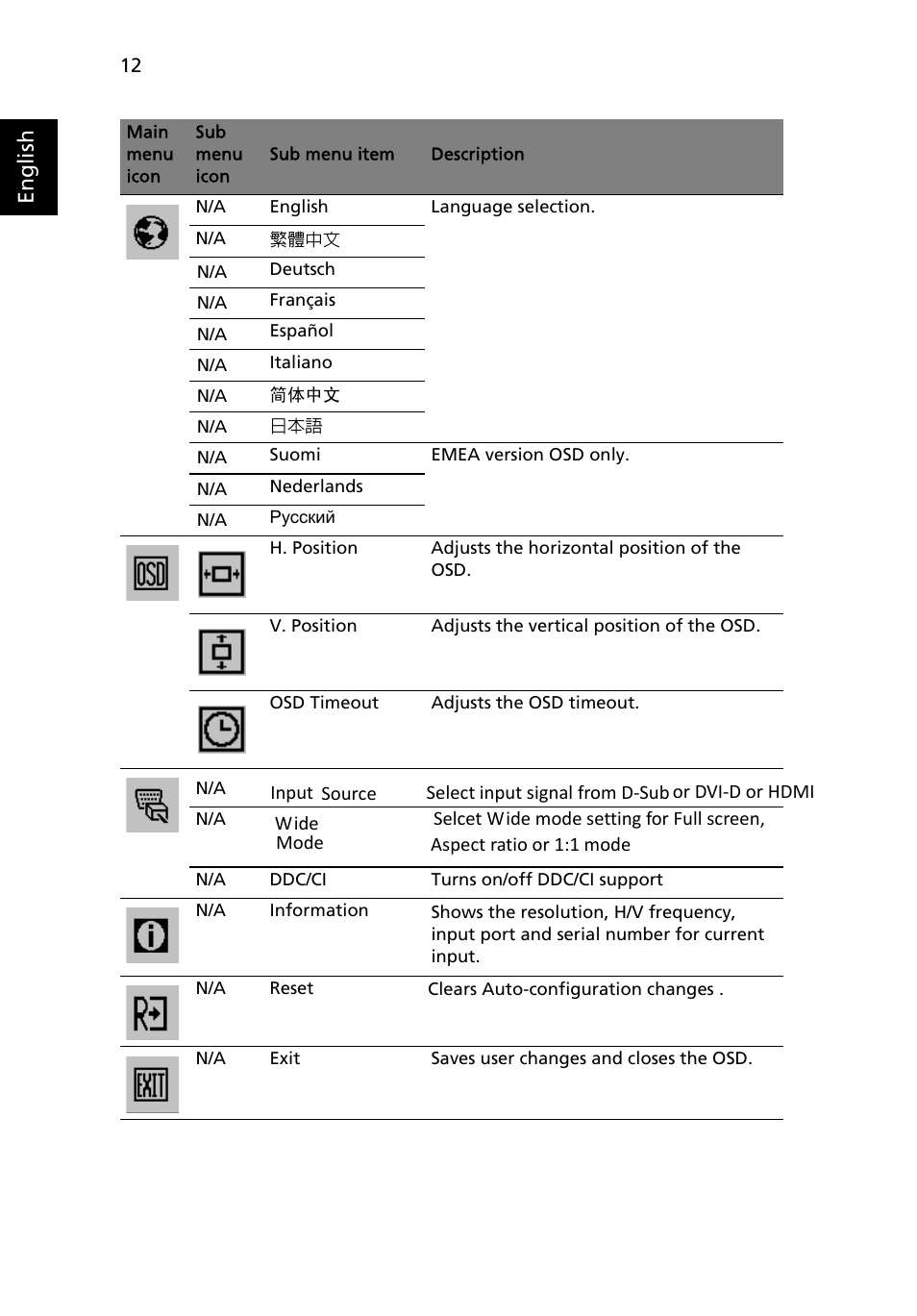 Acer V243HQ User Manual | Page 24 / 26