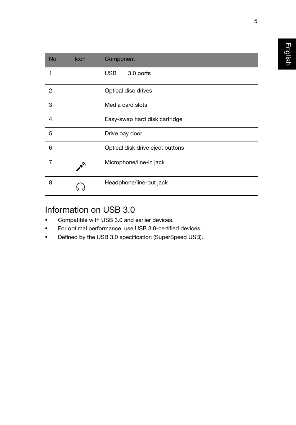 Information on usb 3.0 | Acer Predator G5920 User Manual | Page 15 / 52