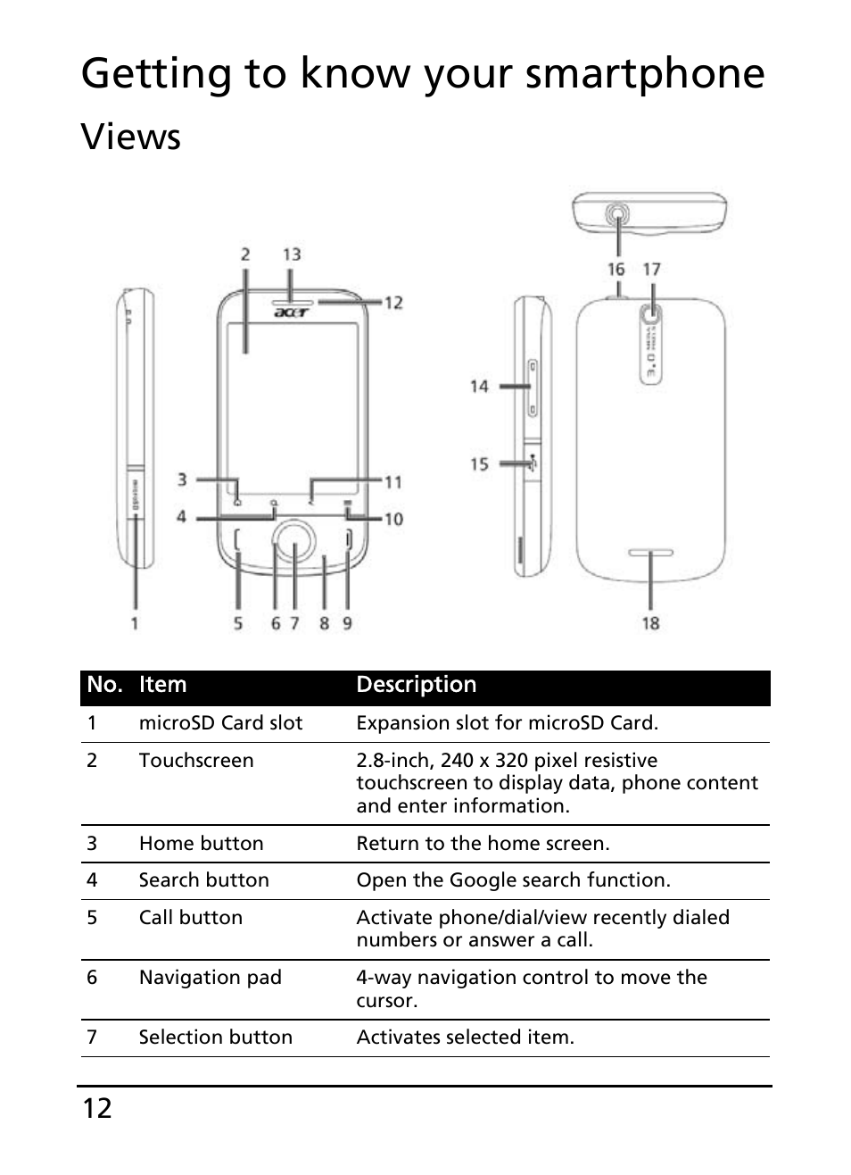 Getting to know your smartphone, Views | Acer E110 User Manual | Page 12 / 76