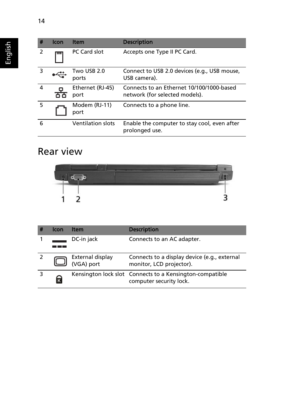 Rear view | Acer Aspire 1640Z User Manual | Page 24 / 87