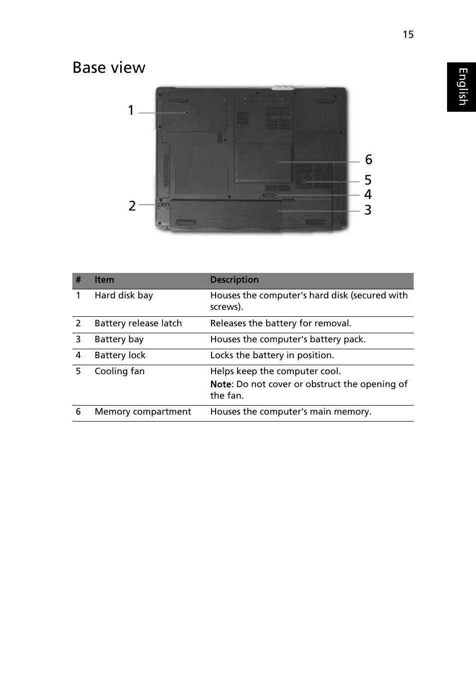Base view | Acer Aspire 1640Z User Manual | Page 25 / 87