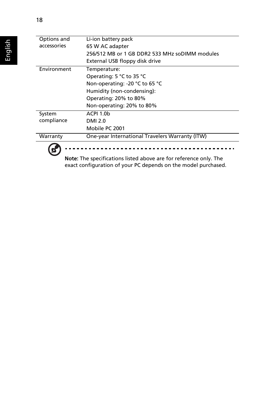 English | Acer Aspire 1640Z User Manual | Page 28 / 87