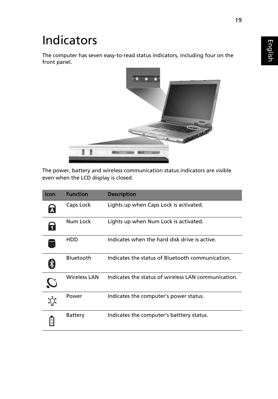 Indicators | Acer Aspire 1640Z User Manual | Page 29 / 87