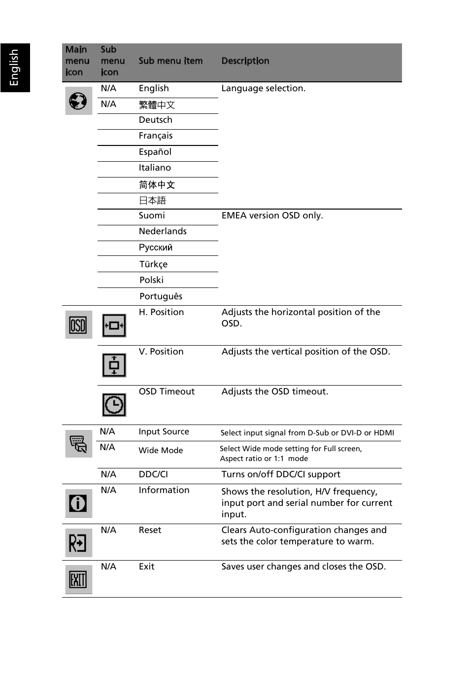 En g lis h | Acer V183HV User Manual | Page 25 / 27