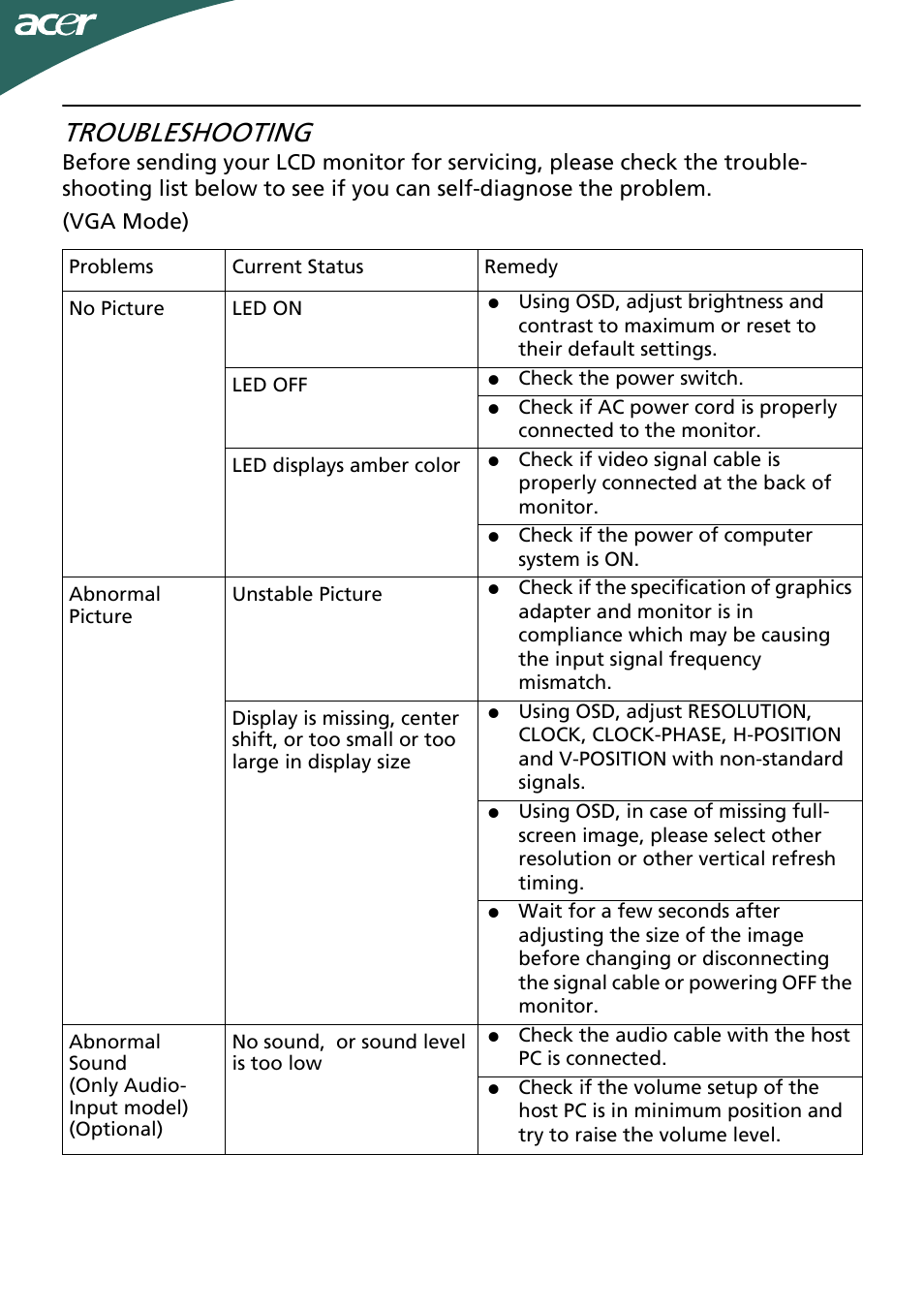 Troubleshooting | Acer P166HQL User Manual | Page 19 / 21