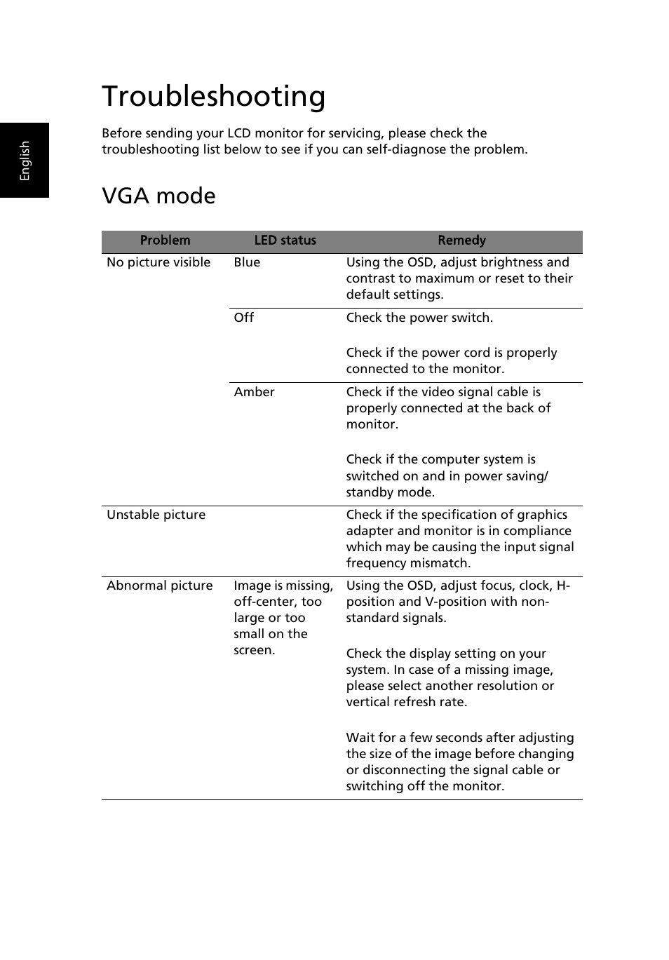 Troubleshooting, Vga mode | Acer B243PHL User Manual | Page 28 / 29