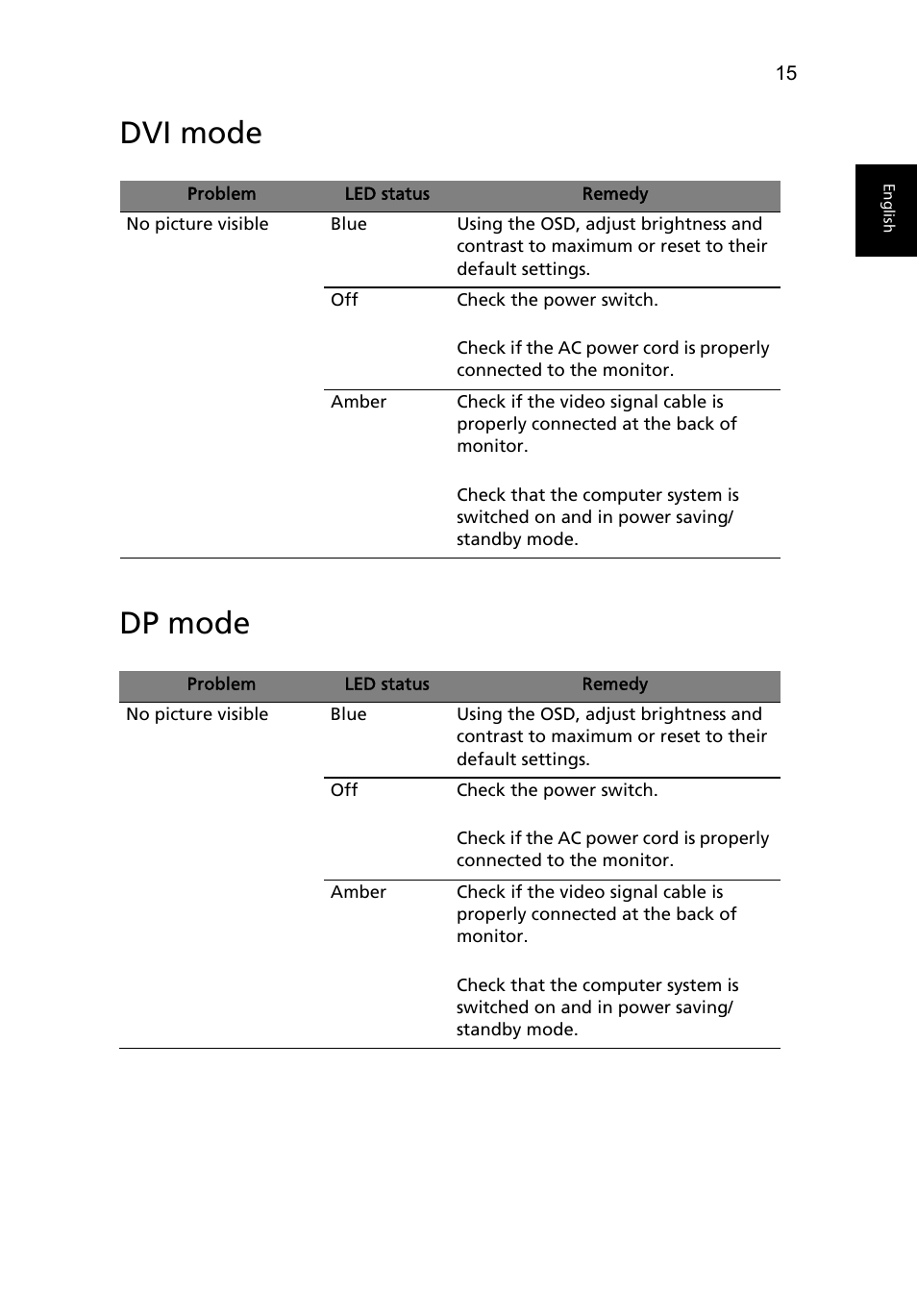 Dvi mode, Dp mode | Acer B243PHL User Manual | Page 29 / 29