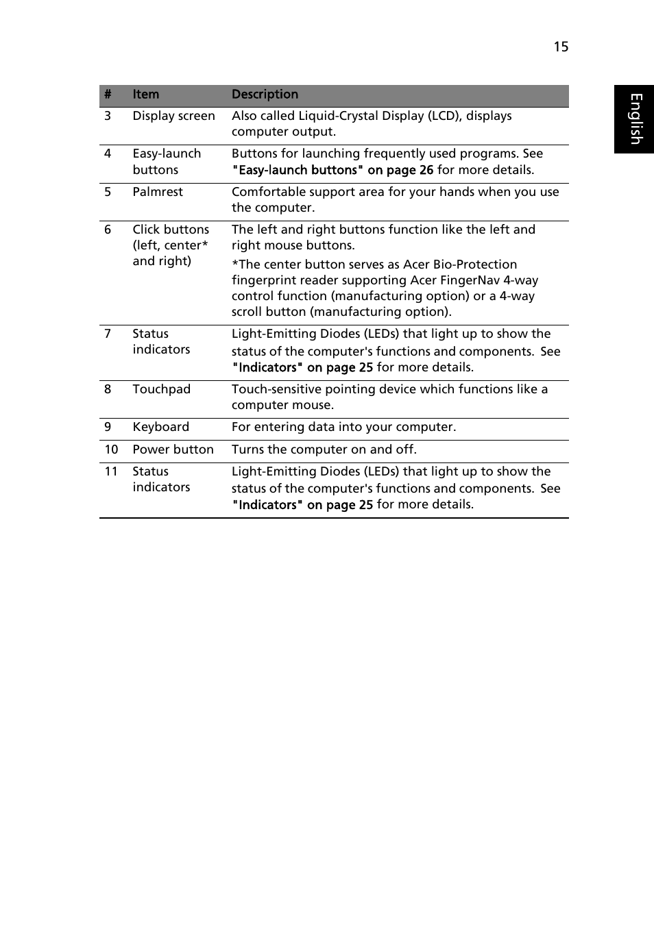 Eng lis h | Acer Extensa 7620Z User Manual | Page 35 / 100