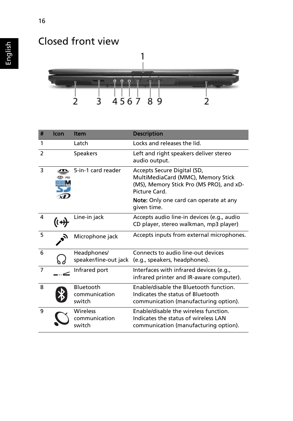 Closed front view | Acer Extensa 7620Z User Manual | Page 36 / 100