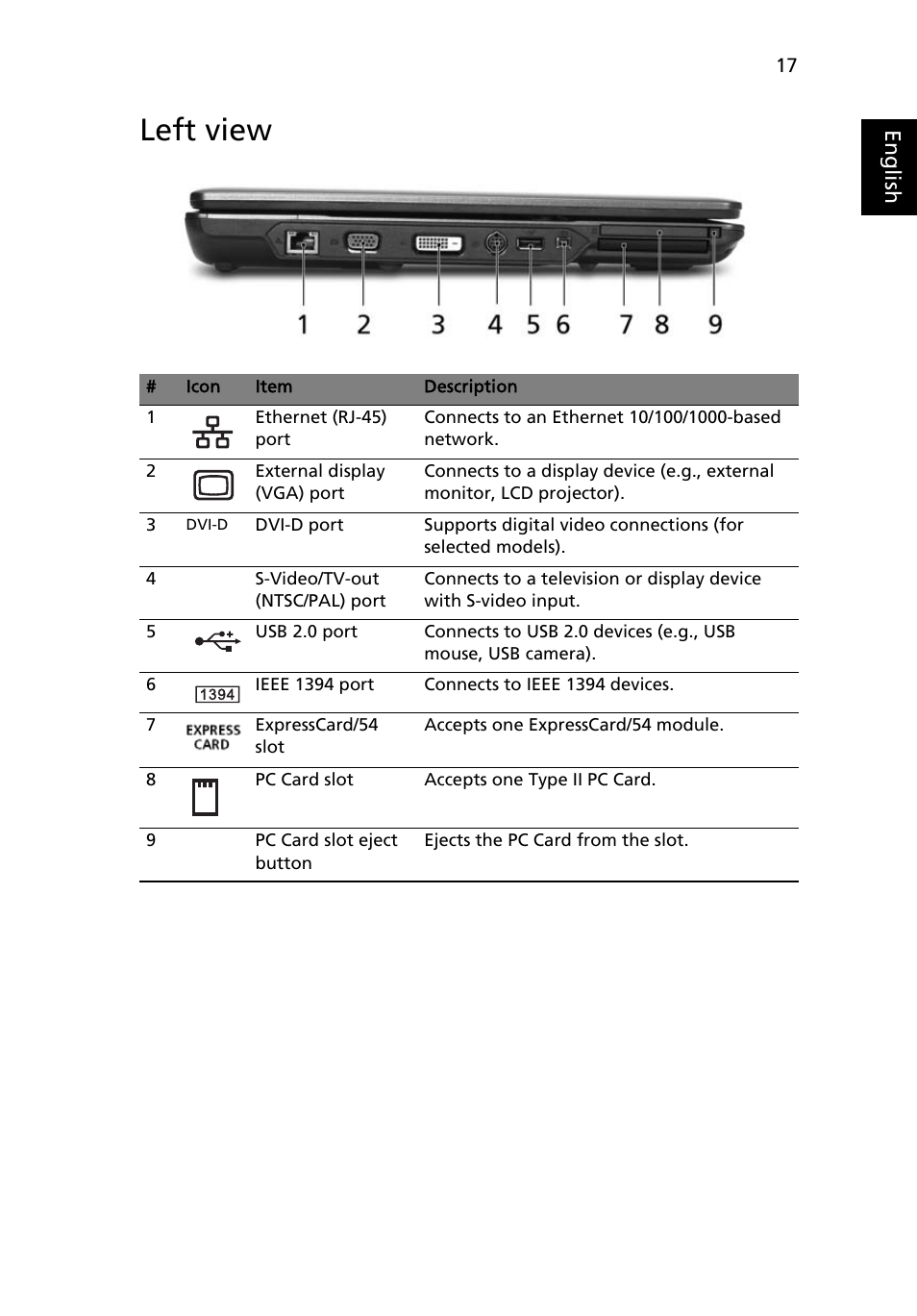 Left view | Acer Extensa 7620Z User Manual | Page 37 / 100