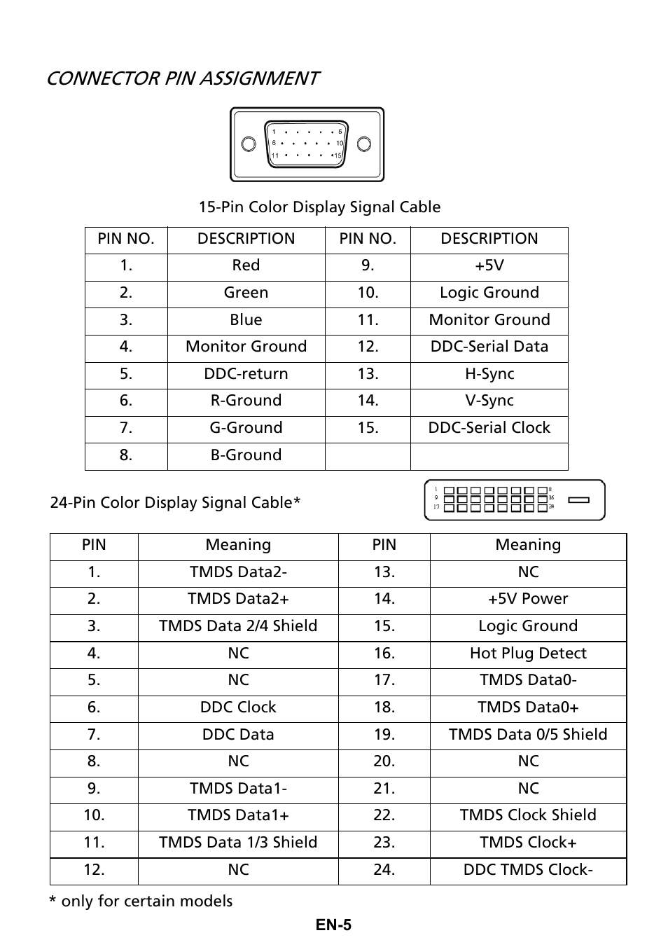 Connector pin assignment | Acer S190HQL User Manual | Page 14 / 27