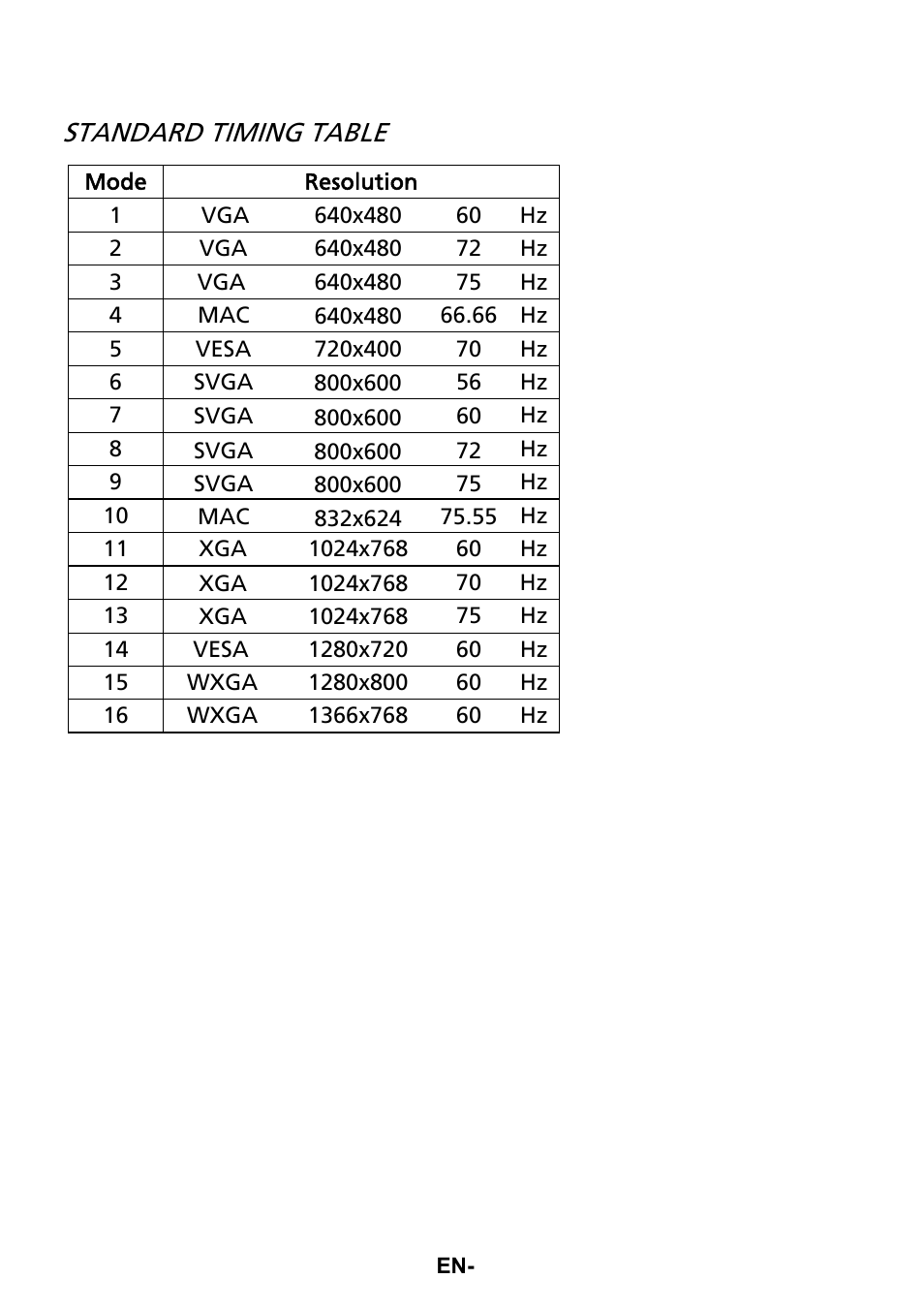 Standard timing table | Acer S190HQL User Manual | Page 15 / 27