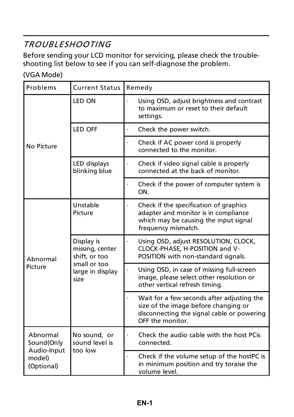 Troubleshooting | Acer S190HQL User Manual | Page 23 / 27
