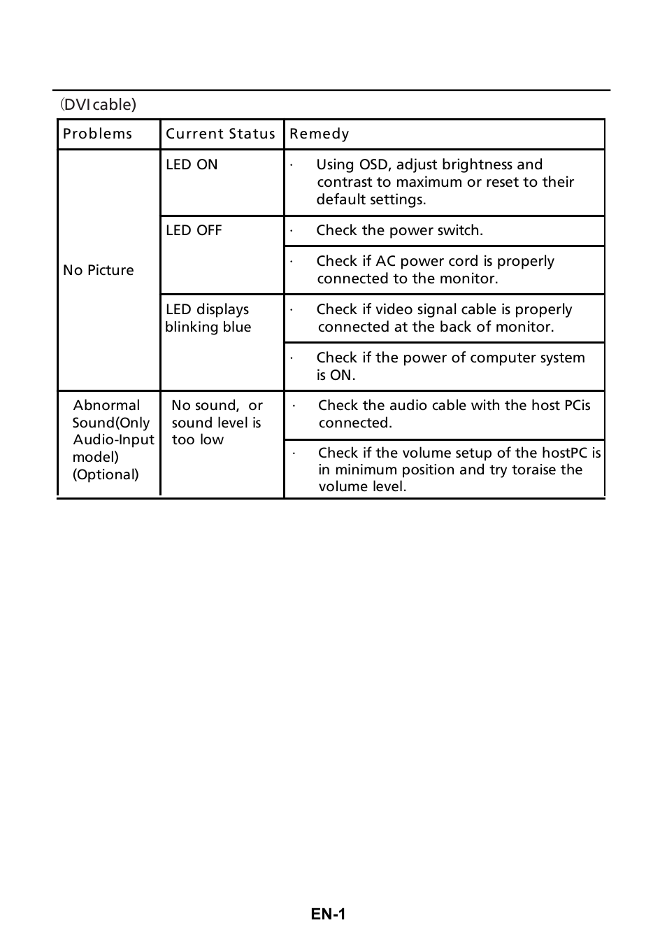 Acer S190HQL User Manual | Page 24 / 27