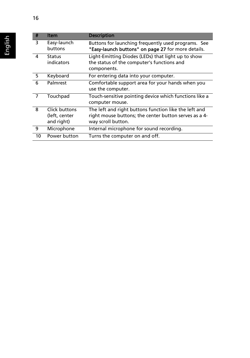 English | Acer TravelMate 4310 User Manual | Page 34 / 101